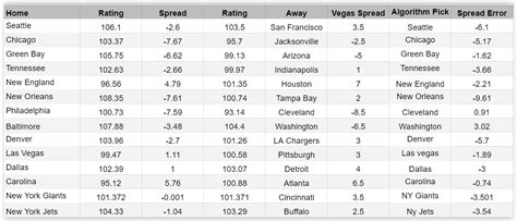 nfl week 6 spreads|NFL Week 6 odds, expert picks, best bets, teasers, spreads, .